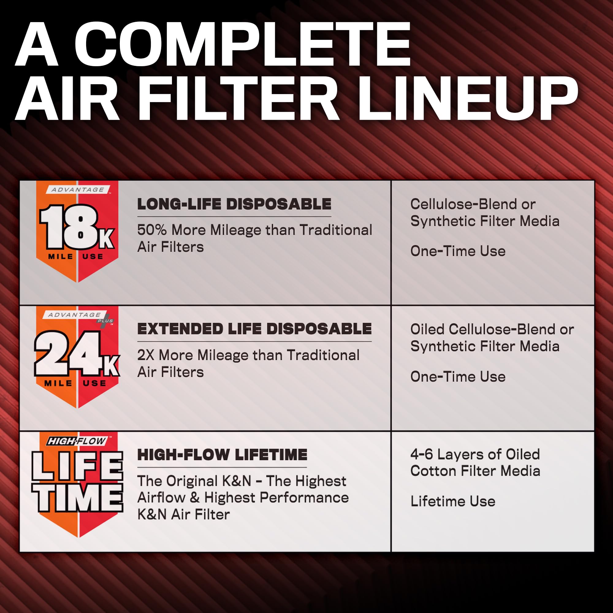 K&N Engine Air Filter: Long Life 18,000 Mile Replacement Air Filter: Compatible 2010-2021 Toyota/Lexus/Mitsubishi (Highlander, RAV4, Sienna, Avalon, Camry, ES 350, NX300, Rx350, L200, Triton) KNA-2443 - Image 3