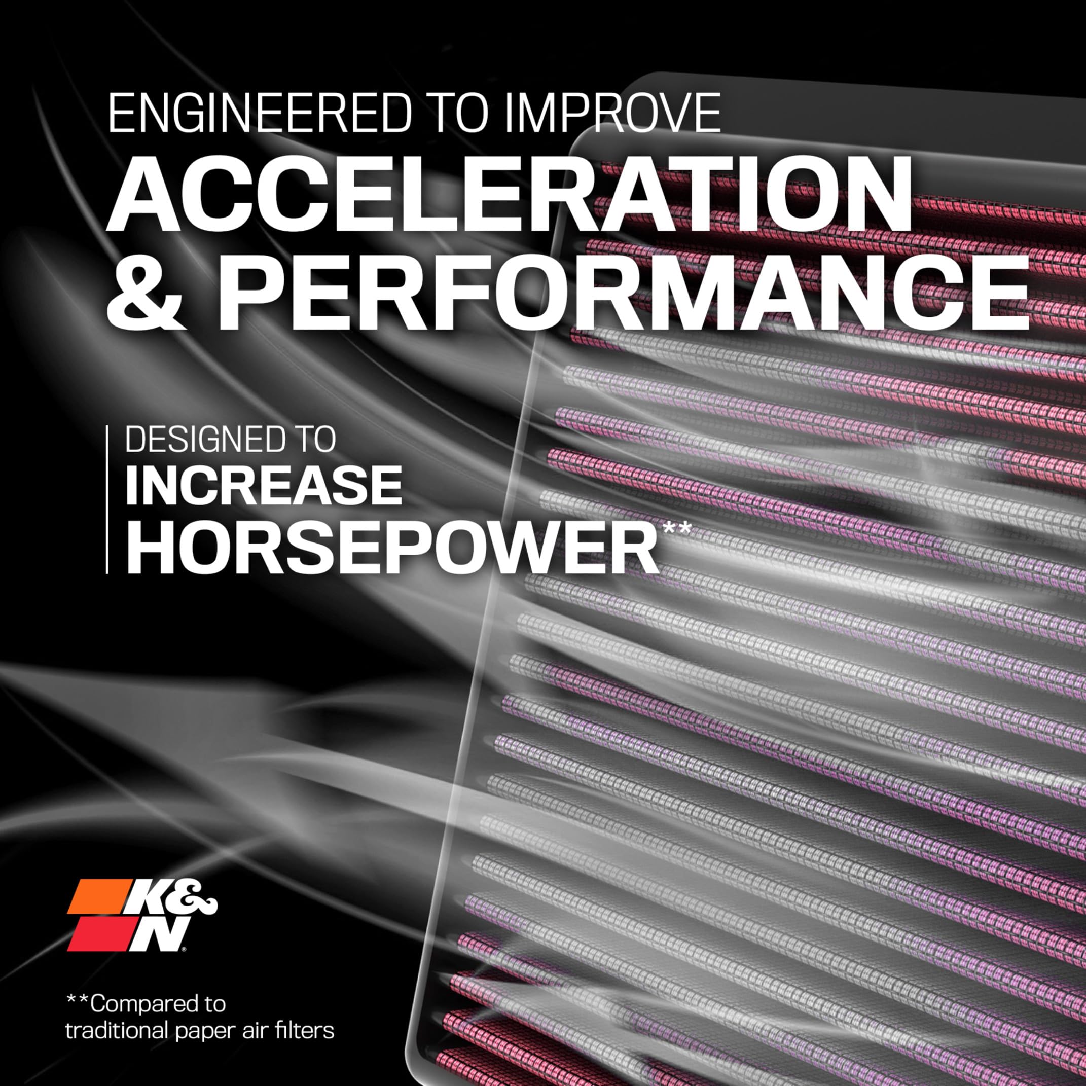 K&N High-Flow Original Lifetime Engine Air Filter: Increase Power & Accerlation, Washable, Premium: Compatible with 2012-2019 FIAT: 500, 500 Abarth, 33-2487 - Image 7