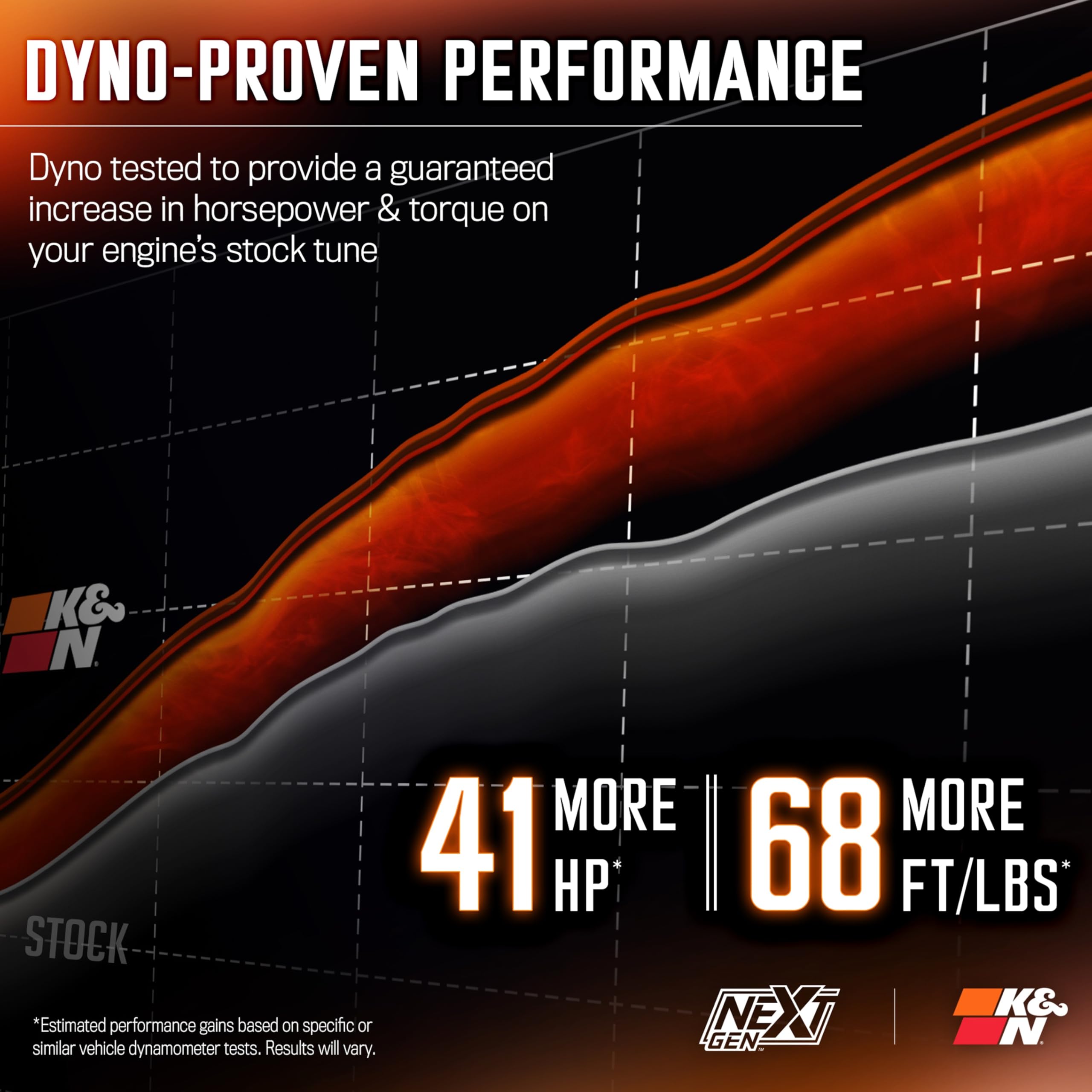 K&N NextGen Cold Air Intake System: High-Flow Cotton Filter: Compatible with 2025 RAM 1500; 50-1598 - Image 3